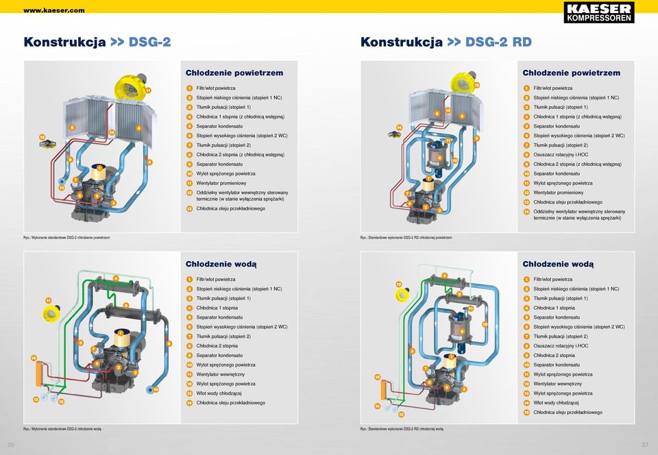 ciśnienia (stopień 1 NC Tłumik pulsacji (stopień 1 Tłumik pulsacji (stopień 1 Chłodnica 1 stopnia (z chłodnicą wstępną Chłodnica 1 stopnia (z chłodnicą wstępną Stopień wysokiego ciśnienia (stopień 2