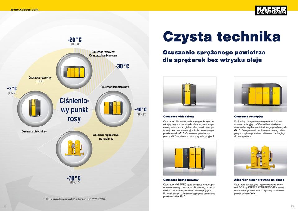 sprężających bez wtrysku oleju, są doskonałym rozwiązaniem pod względem efektywności energetycznej i kosztów inwestycyjnych dla ciśnieniowego punktu rosy do +3 C.