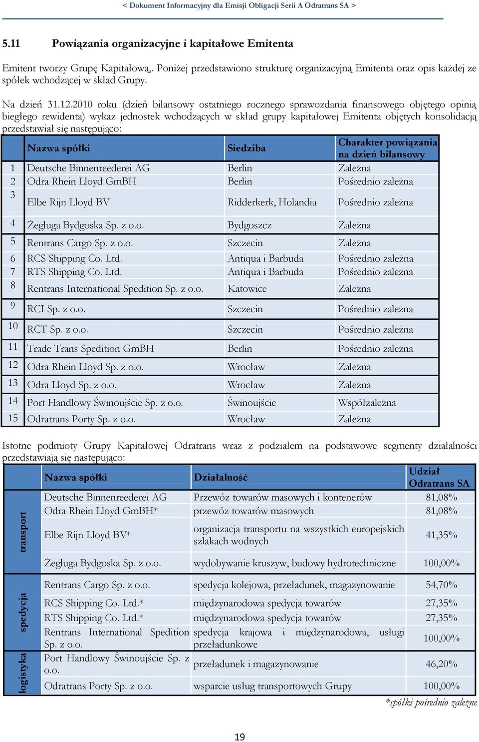 2010 roku (dzień bilansowy ostatniego rocznego sprawozdania finansowego objętego opinią biegłego rewidenta) wykaz jednostek wchodzących w skład grupy kapitałowej Emitenta objętych konsolidacją