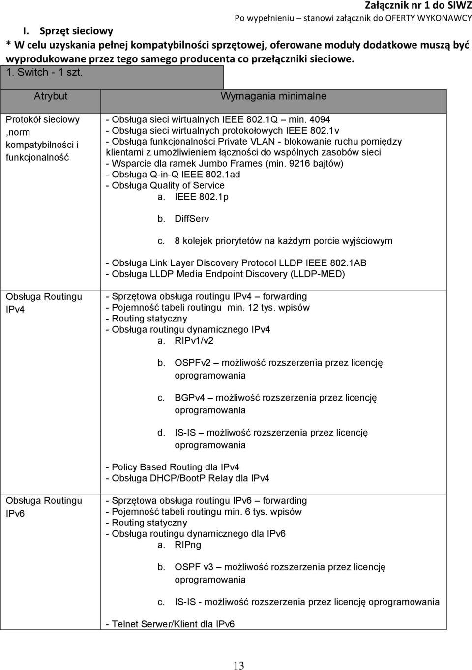 Atrybut Protokół sieciowy,norm kompatybilności i funkcjonalność Wymagania minimalne - Obsługa sieci wirtualnych IEEE 802.1Q min. 4094 - Obsługa sieci wirtualnych protokołowych IEEE 802.