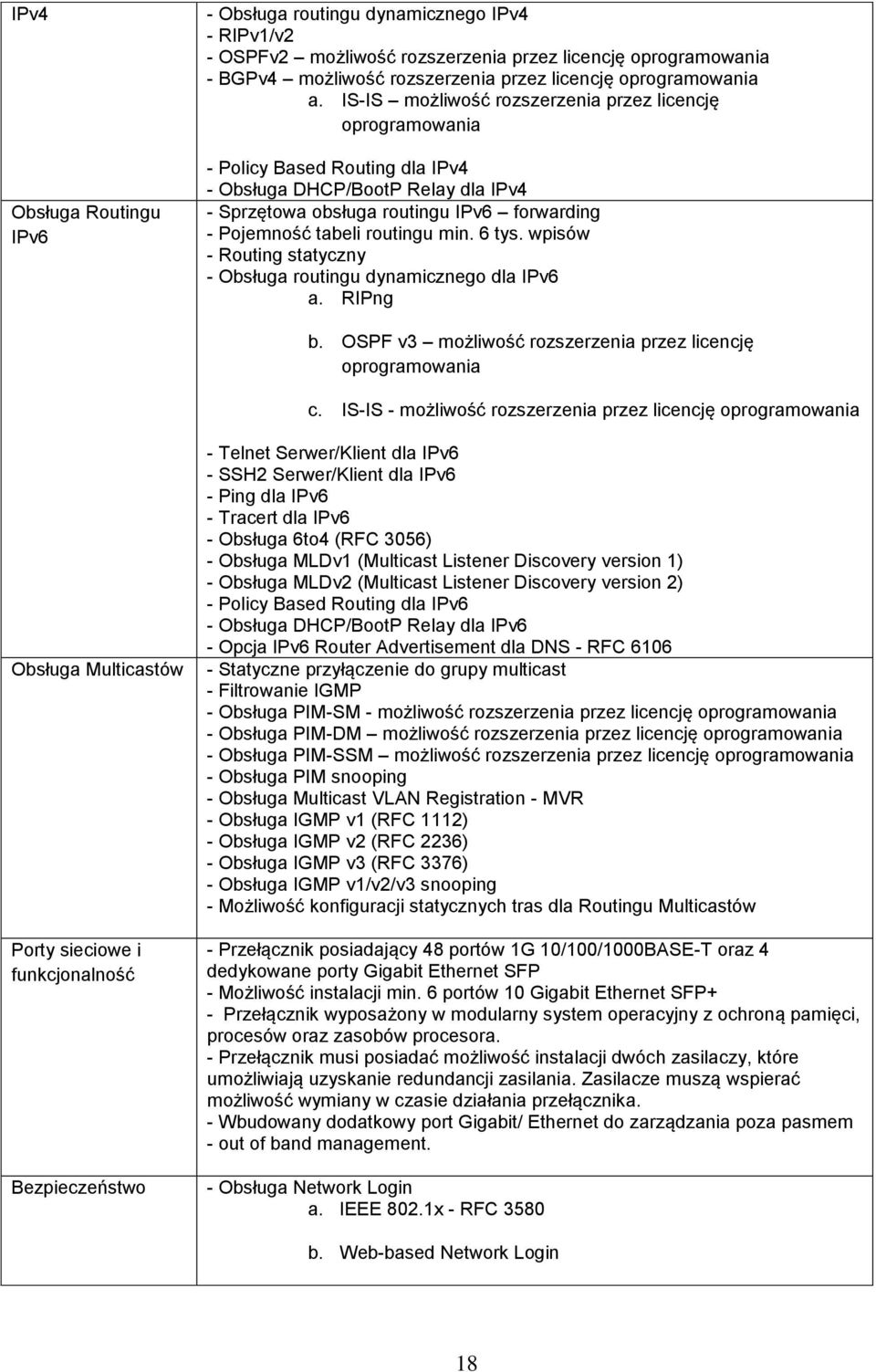 min. 6 tys. wpisów - Routing statyczny - Obsługa routingu dynamicznego dla IPv6 a. RIPng b. OSPF v3 możliwość rozszerzenia przez licencję oprogramowania c.