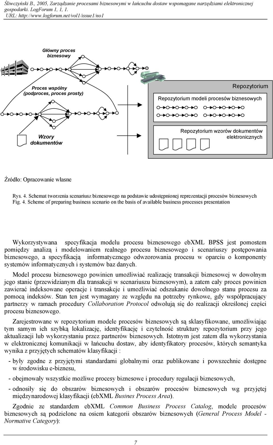 Opracowanie własne Rys. 4.