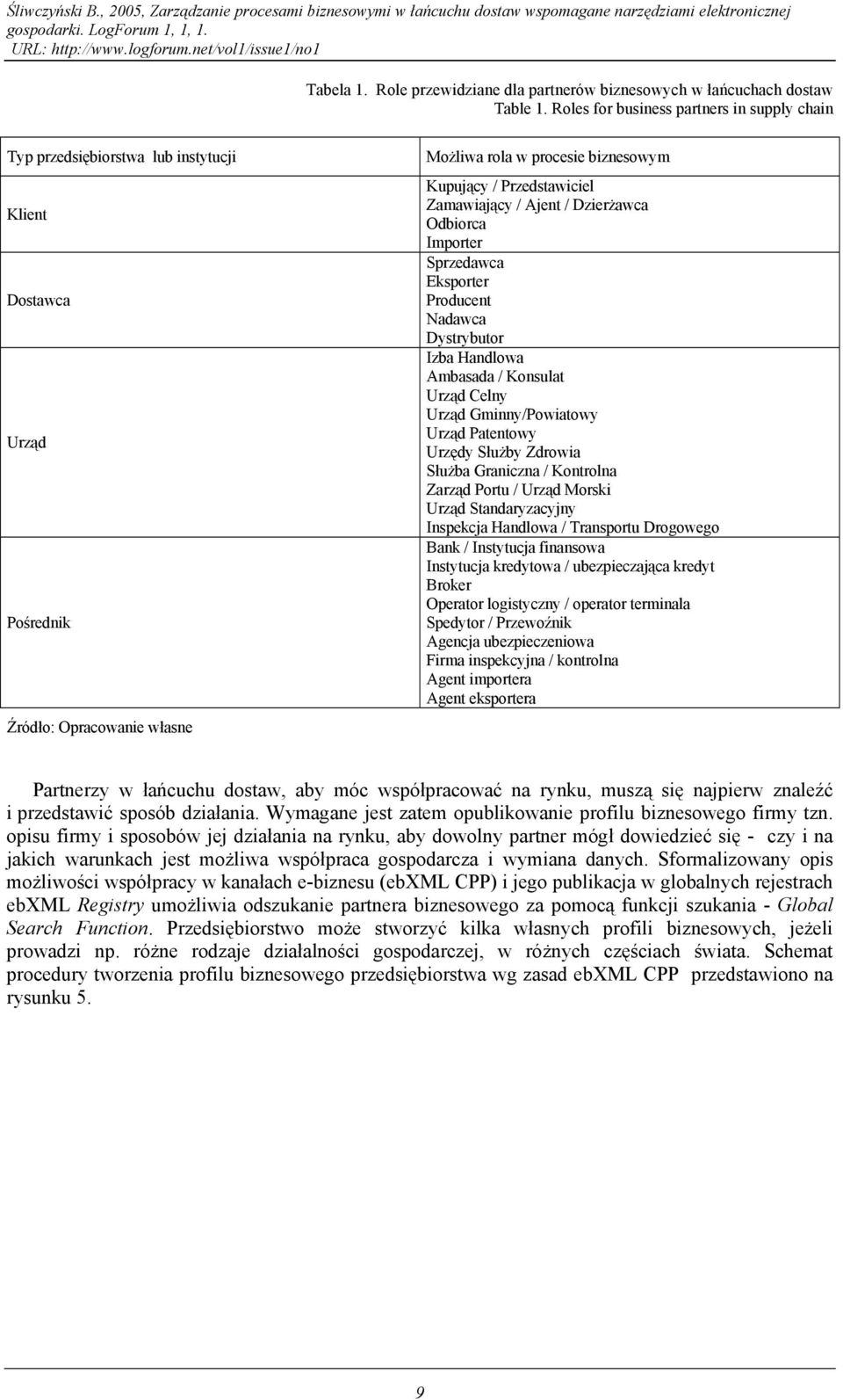 Zamawiający / Ajent / Dzierżawca Odbiorca Importer Sprzedawca Eksporter Producent Nadawca Dystrybutor Izba Handlowa Ambasada / Konsulat Urząd Celny Urząd Gminny/Powiatowy Urząd Patentowy Urzędy