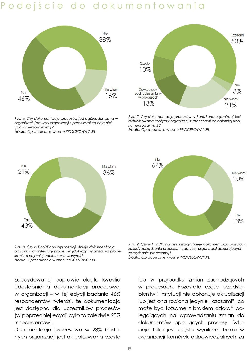 Czy w Pani/Pana organizacji istnieje dokumentacja opisująca architekturę procesów (dotyczy organizacji z procesami co najmniej udokumentowanymi)? Rys.19.