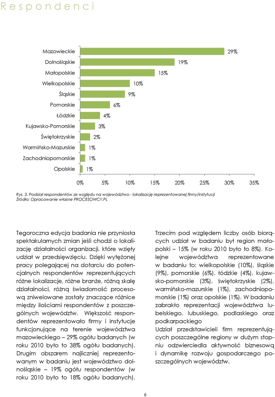 % 35% Rys. 3. Podział respondentów ze względu na województwo - lokalizację reprezentowanej firmy/instytucji Tegoroczna edycja badania nie przyniosła spektakularnych zmian jeśli chodzi o lokalizację