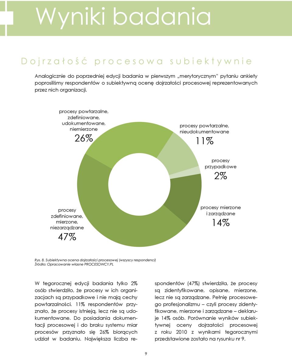 procesy powtarzalne, zdefiniowane, udokumentowane, niemierzone 26% procesy powtarzalne, nieudokumentowane 11% procesy przypadkowe 2% procesy zdefiniowane, mierzone, niezarządzane 47% procesy mierzone