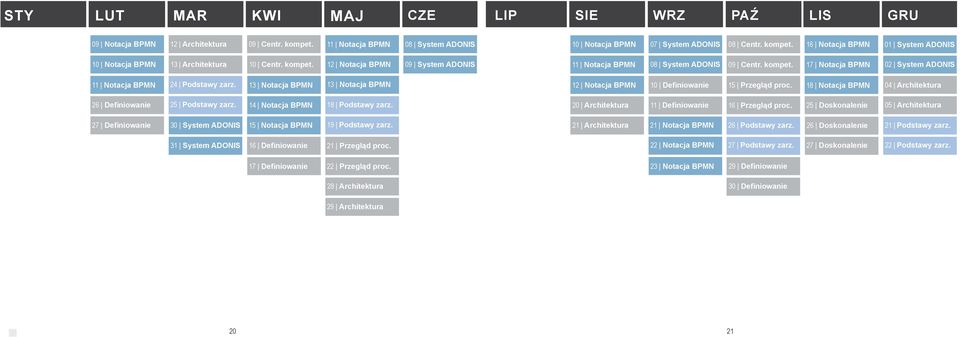 13 Notacja BPMN 13 Notacja BPMN 12 Notacja BPMN 10 Definiowanie 15 Przegląd proc. 18 Notacja BPMN 04 Architektura 26 Definiowanie 25 Podstawy zarz. 14 Notacja BPMN 18 Podstawy zarz.