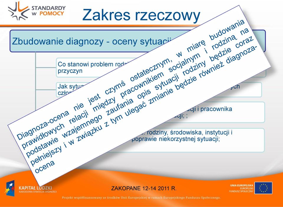 członków; zasoby/możliwości: rodziny, środowiska, instytucji i pracownika socjalnego w poprawie niekorzystnej