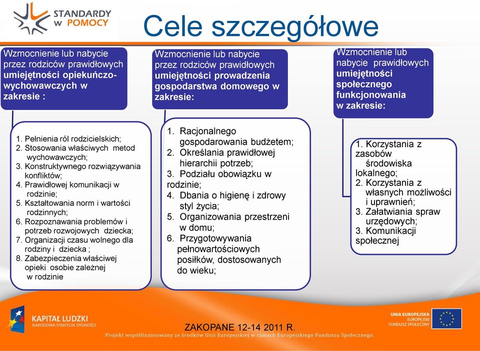 Stosowania właściwych metod wychowawczych; 3. Konstruktywnego rozwiązywania konfliktów; 4. Prawidłowej komunikacji w rodzinie; 5. Kształtowania norm i wartości rodzinnych; 6.