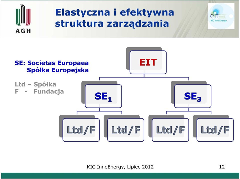 Societas Europaea Spółka