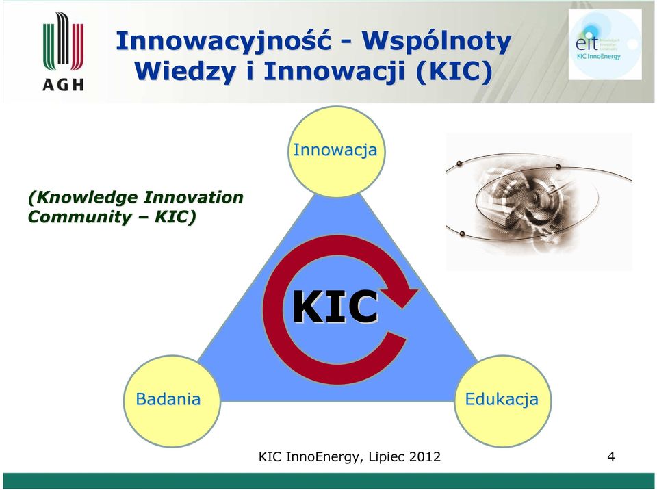 Innowacja (Knowledge