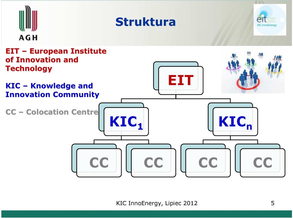 Technology KIC Knowledge and