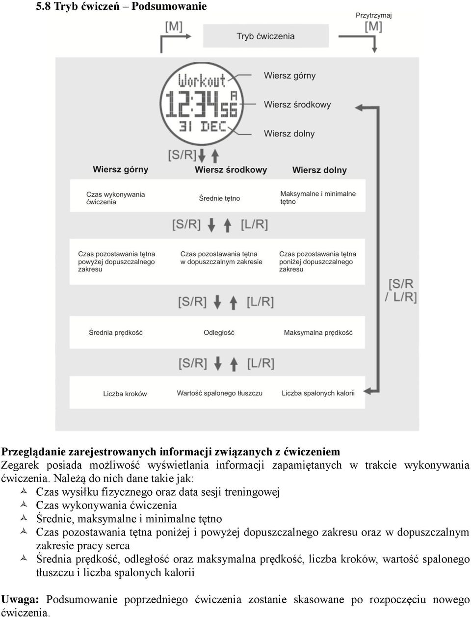 Należą do nich dane takie jak: Czas wysiłku fizycznego oraz data sesji treningowej Czas wykonywania ćwiczenia Średnie, maksymalne i minimalne tętno Czas pozostawania