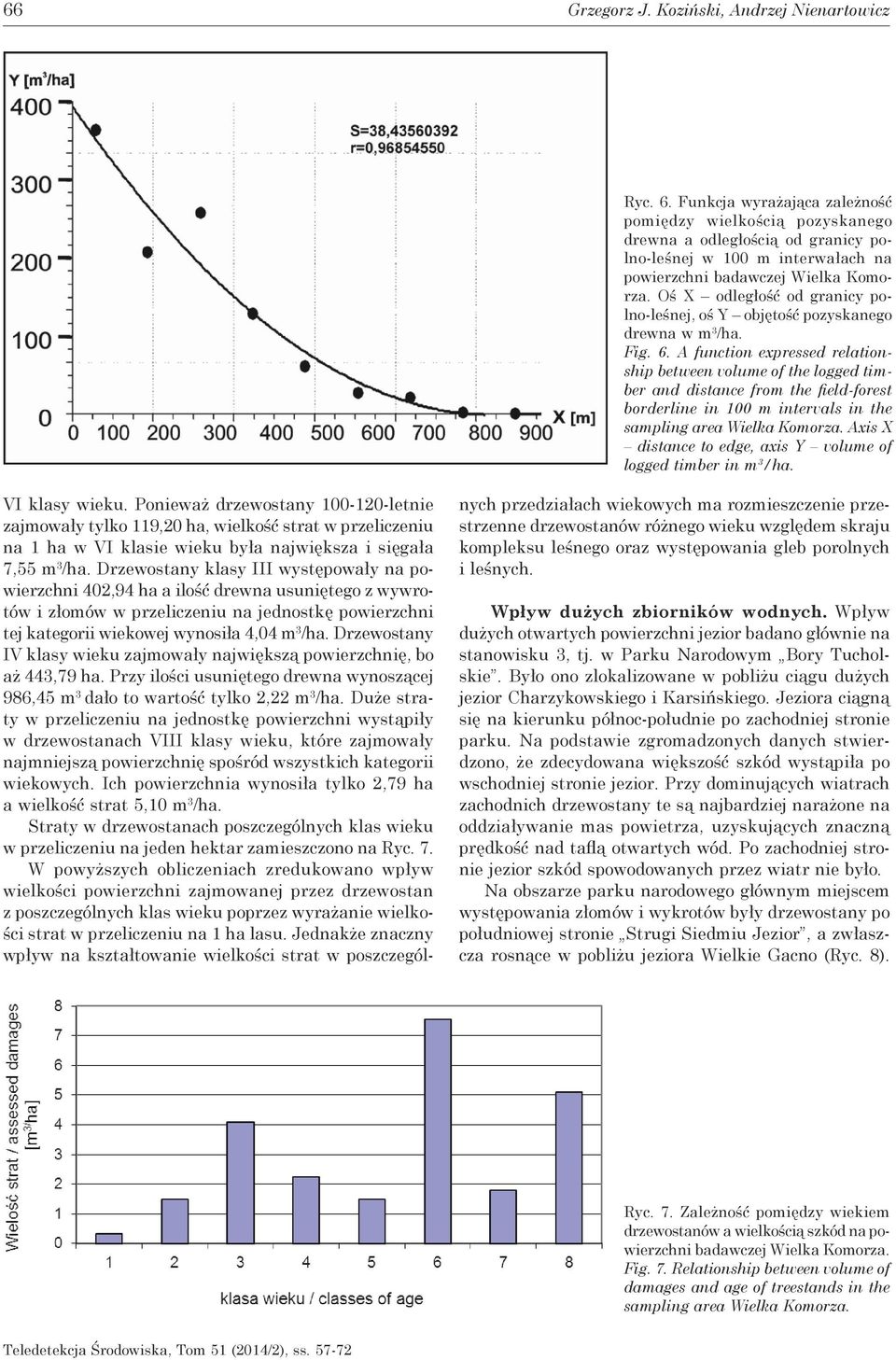 Oś X odległość od granicy polno-leśnej, oś Y objętość pozyskanego drewna w m 3 /ha. Fig. 6.