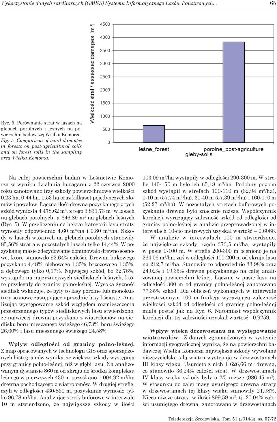 Porównanie strat w lasach na glebach porolnych i leśnych na powierzchni badawczej Wielka Komorza. Fig. 5.