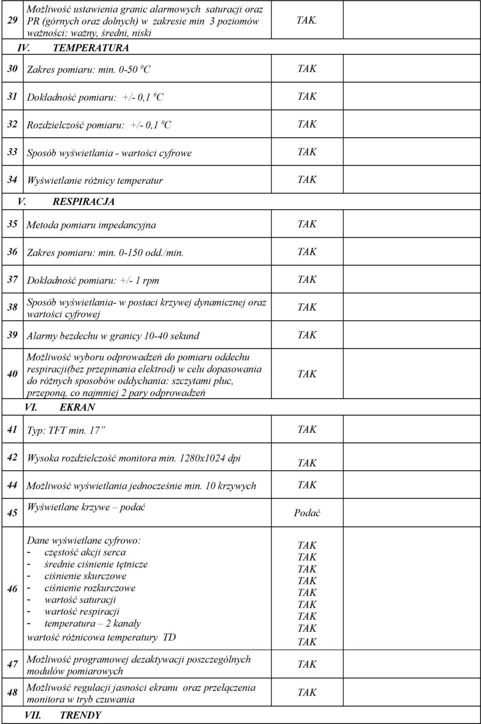 RESPIRACJA 35 Metoda pomiaru impedancyjna 36 Zakres pomiaru: min. 0-150 odd./min.