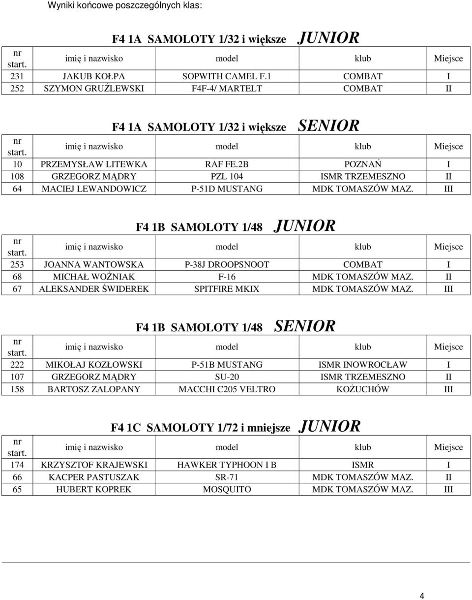 2B POZNAŃ I 108 GRZEGORZ MĄDRY PZL 104 ISMR TRZEMESZNO II 64 MACIEJ LEWANDOWICZ P-51D MUSTANG MDK TOMASZÓW MAZ.