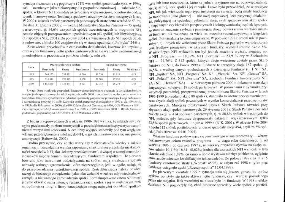 finansowy netto. Tendencja spadkowa utrzymywala siq w nastgpnych latac 1 W 2000 r. odsetek spolek parterowych ponosz4cych stratg netto wzr6sl do 53,3'1, Do dnia 3l grudnia 2000 r.