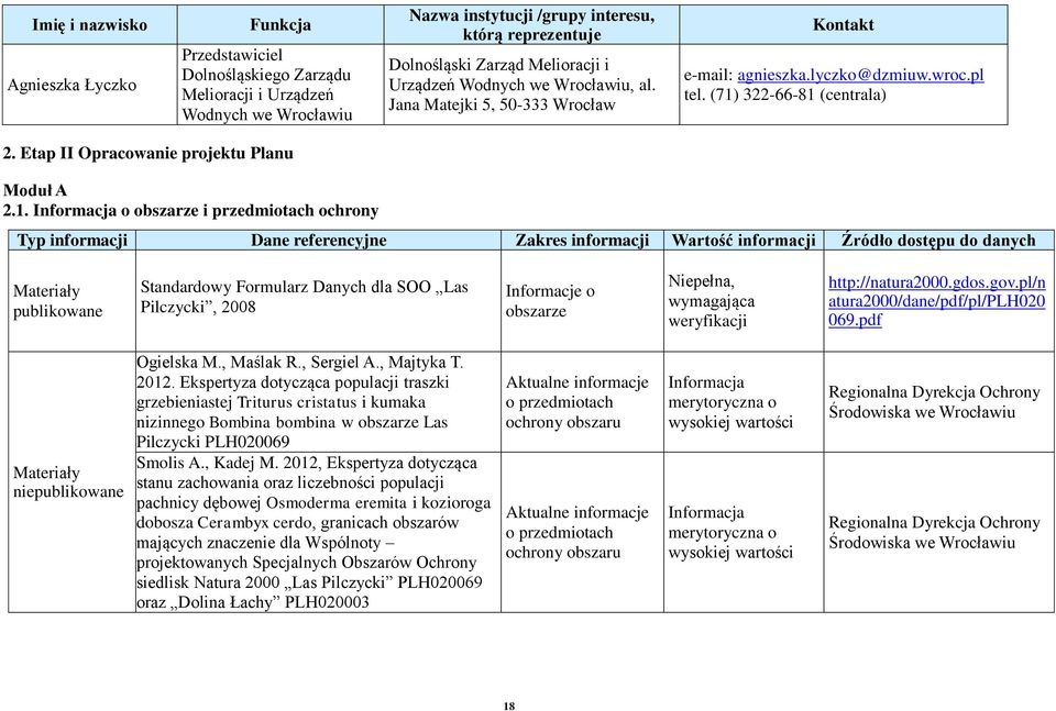 Etap II Opracowanie projektu Planu Moduł A 2.1.