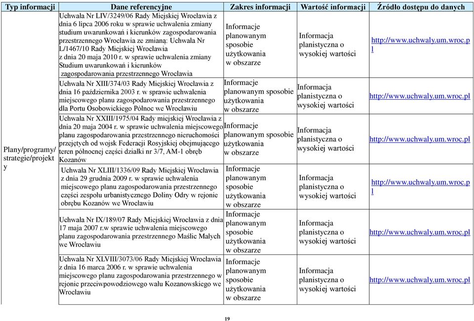 p sposobie planistyczna o L/1467/10 Rady Miejskiej Wrocławia l z dnia 20 maja 2010 r.