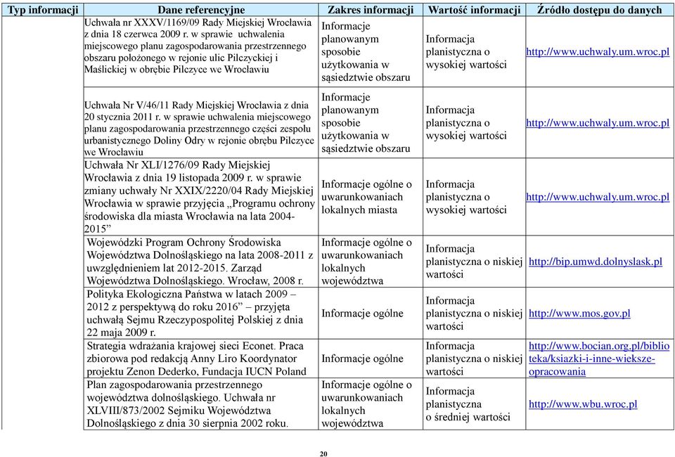 pl obszaru położonego w rejonie ulic Pilczyckiej i Maślickiej w obrębie Pilczyce we Wrocławiu użytkowania w wysokiej wartości sąsiedztwie obszaru Uchwała Nr V/46/11 Rady Miejskiej Wrocławia z dnia 20