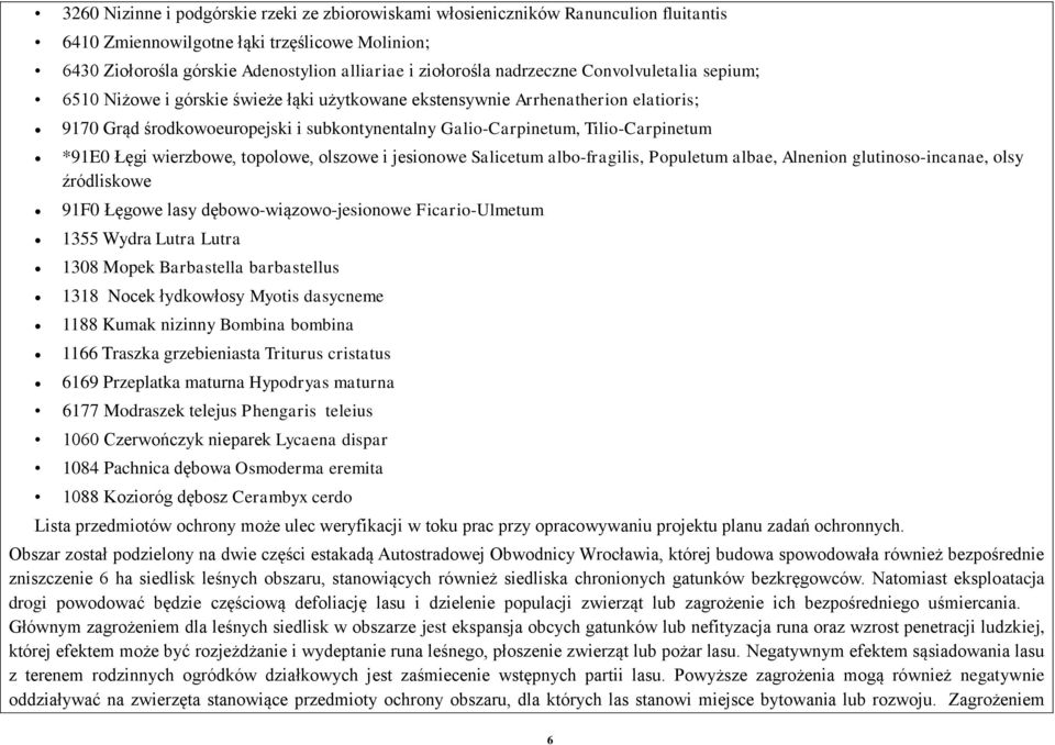 Tilio-Carpinetum *91E0 Łęgi wierzbowe, topolowe, olszowe i jesionowe Salicetum albo-fragilis, Populetum albae, Alnenion glutinoso-incanae, olsy źródliskowe 91F0 Łęgowe lasy dębowo-wiązowo-jesionowe