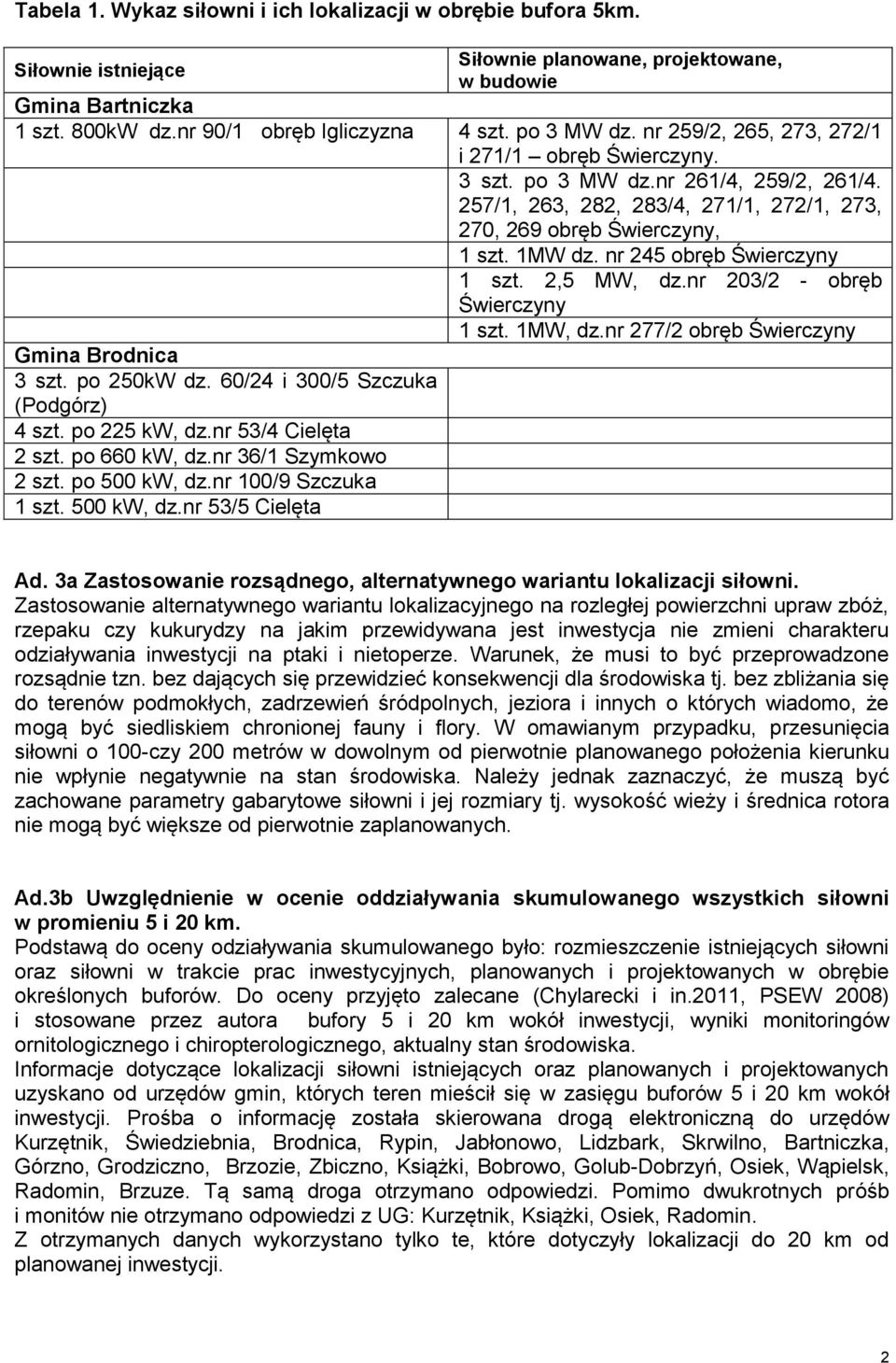 nr 245 obręb Świerczyny 1 szt. 2,5 MW, dz.nr 203/2 - obręb Świerczyny 1 szt. 1MW, dz.nr 277/2 obręb Świerczyny Gmina Brodnica 3 szt. po 250kW dz. 60/24 i 300/5 Szczuka (Podgórz) 4 szt. po 225 kw, dz.