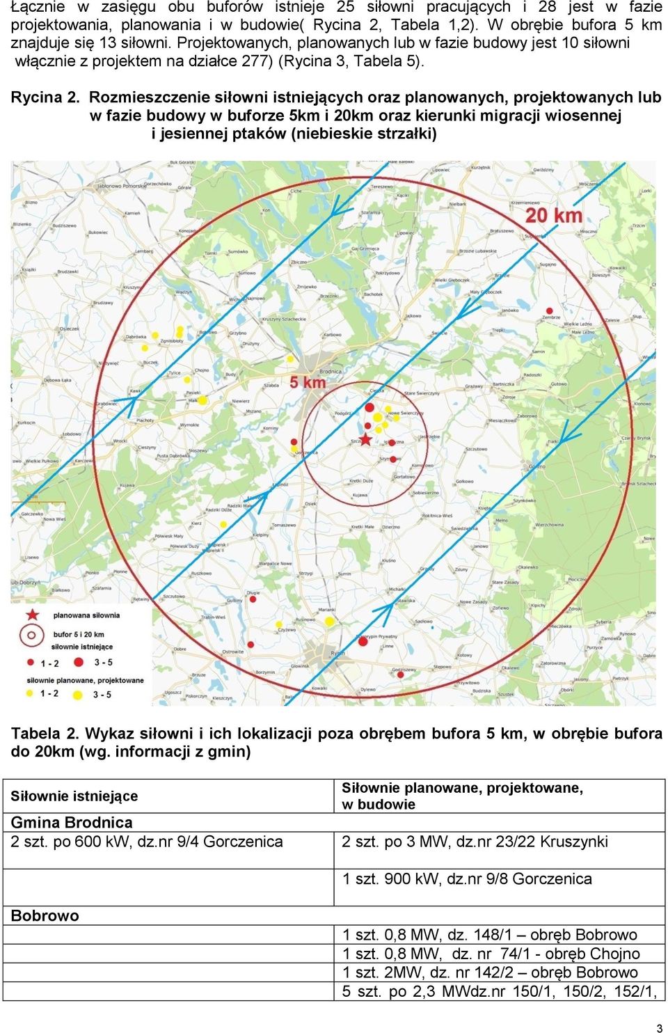 Rozmieszczenie siłowni istniejących oraz planowanych, projektowanych lub w fazie budowy w buforze 5km i 20km oraz kierunki migracji wiosennej i jesiennej ptaków (niebieskie strzałki) Tabela 2.