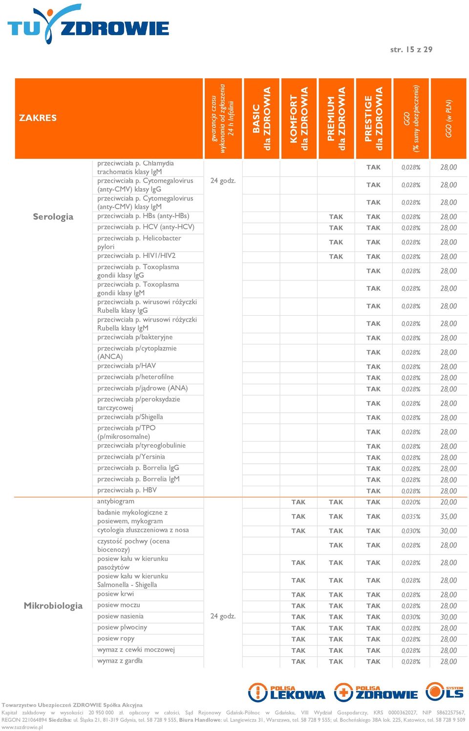 Helicobacter pylori 0,028% 28,00 przeciwciała p. HIV1/HIV2 0,028% 28,00 przeciwciała p. Toxoplasma gondii klasy IgG 0,028% 28,00 przeciwciała p.