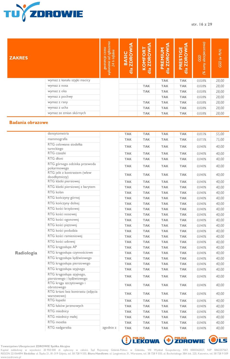 górnego odcinka przewodu pokarmowego 0,040% 40,00 RTG jelit z (wlew doodbytniczy) 0,040% 40,00 RTG klatki piersiowej 0,040% 40,00 RTG klatki piersiowej z barytem 0,040% 40,00 RTG kolan 0,040% 40,00