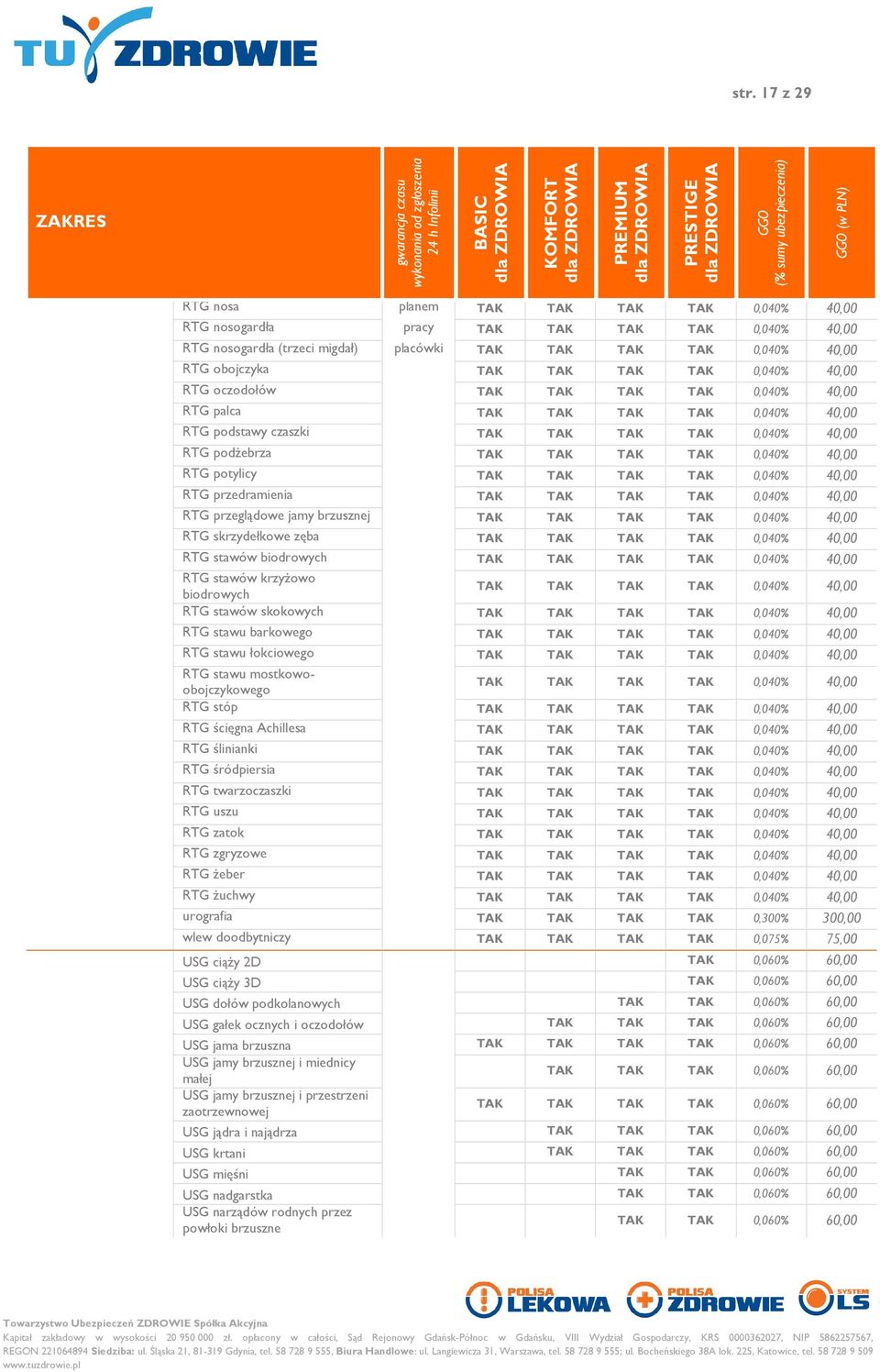 40,00 RTG stawów biodrowych 0,040% 40,00 RTG stawów krzyżowo biodrowych 0,040% 40,00 RTG stawów skokowych 0,040% 40,00 RTG stawu barkowego 0,040% 40,00 RTG stawu łokciowego 0,040% 40,00 RTG stawu