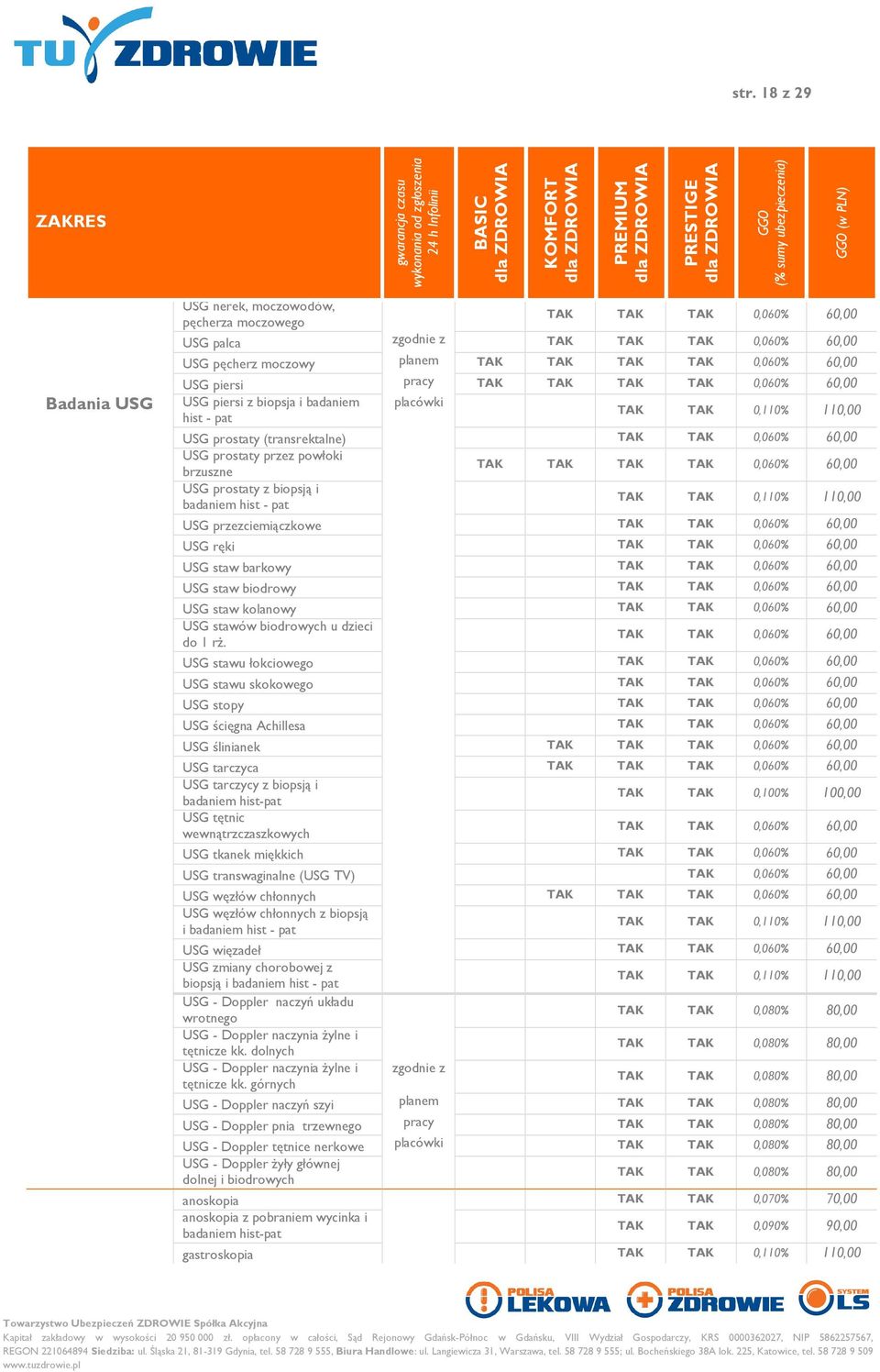 110,00 USG przezciemiączkowe 0,060% 60,00 USG ręki 0,060% 60,00 USG staw barkowy 0,060% 60,00 USG staw biodrowy 0,060% 60,00 USG staw kolanowy 0,060% 60,00 USG stawów biodrowych u dzieci do 1 rż.