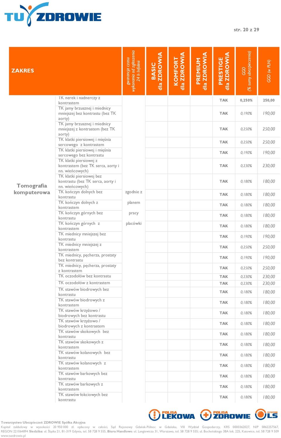 wieńcowych) 0,230% 230,00 TK klatki piersiowej bez (bez TK serca, aorty i 0,180% 180,00 nn.