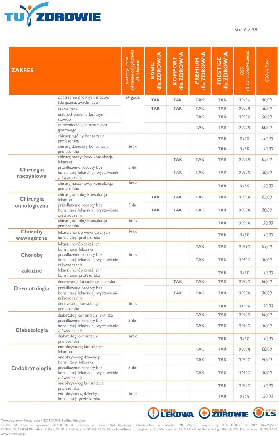 chirurg dziecięcy konsultacja 0,15% 150,00 chirurg naczyniowy konsultacja lekarska 0,085% 85,00 3 dni 0,030% 30,00 chirurg naczyniowy konsultacja 0,15% 150,00 chirurg onkolog konsultacja lekarska