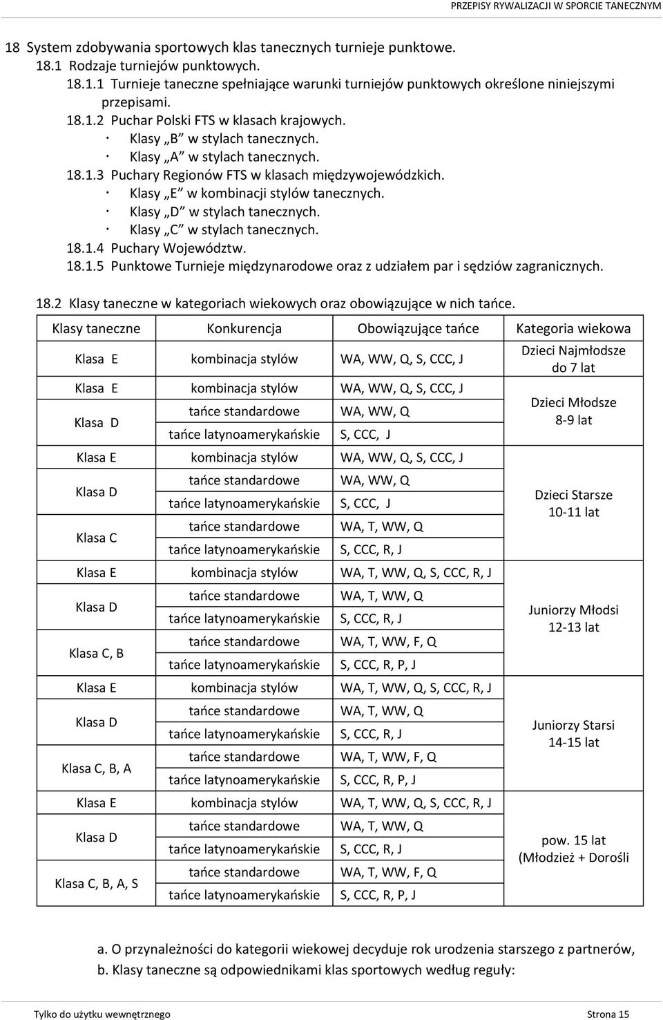 Klasy E w kombinacji stylów tanecznych. Klasy D w stylach tanecznych. Klasy C w stylach tanecznych. 18.1.4 Puchary Województw. 18.1.5 Punktowe Turnieje międzynarodowe oraz z udziałem par i sędziów zagranicznych.