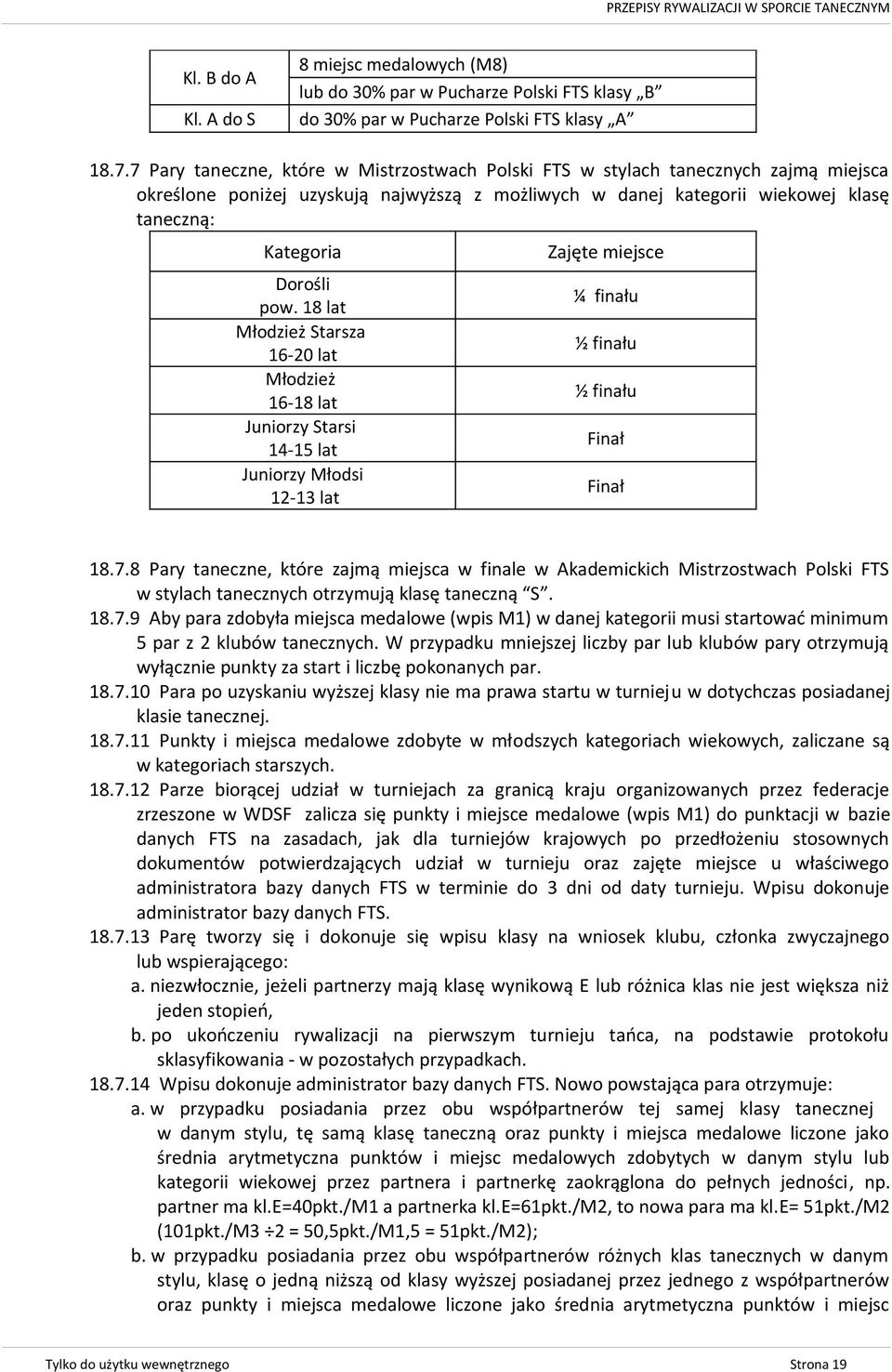 18 lat Młodzież Starsza 16-20 lat Młodzież 16-18 lat Juniorzy Starsi 14-15 lat Juniorzy Młodsi 12-13 lat Zajęte miejsce ¼ finału ½ finału ½ finału Finał Finał 18.7.