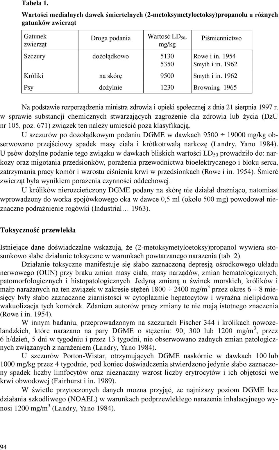 in. 1954 5350 Smyth i in. 1962 Króliki na skórę 9500 Smyth i in. 1962 Psy dożylnie 1230 Browning 1965 Na podstawie rozporządzenia ministra zdrowia i opieki społecznej z dnia 21 sierpnia 1997 r.