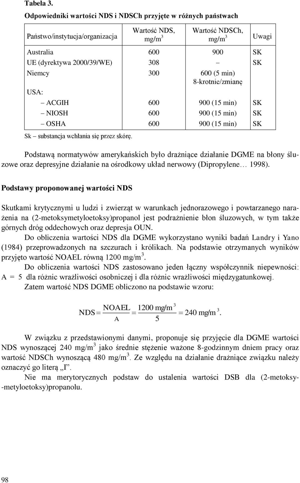 300 600 (5 min) 8-krotnie/zmianę USA: ACGIH NIOSH OSHA Sk substancja wchłania się przez skórę.