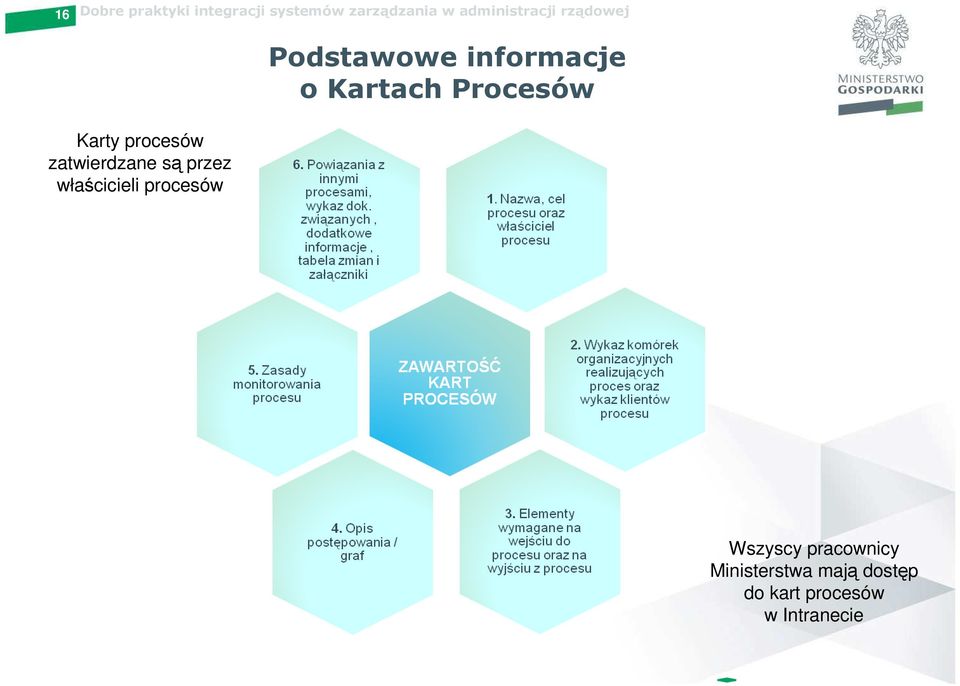 właścicieli procesów Wszyscy pracownicy