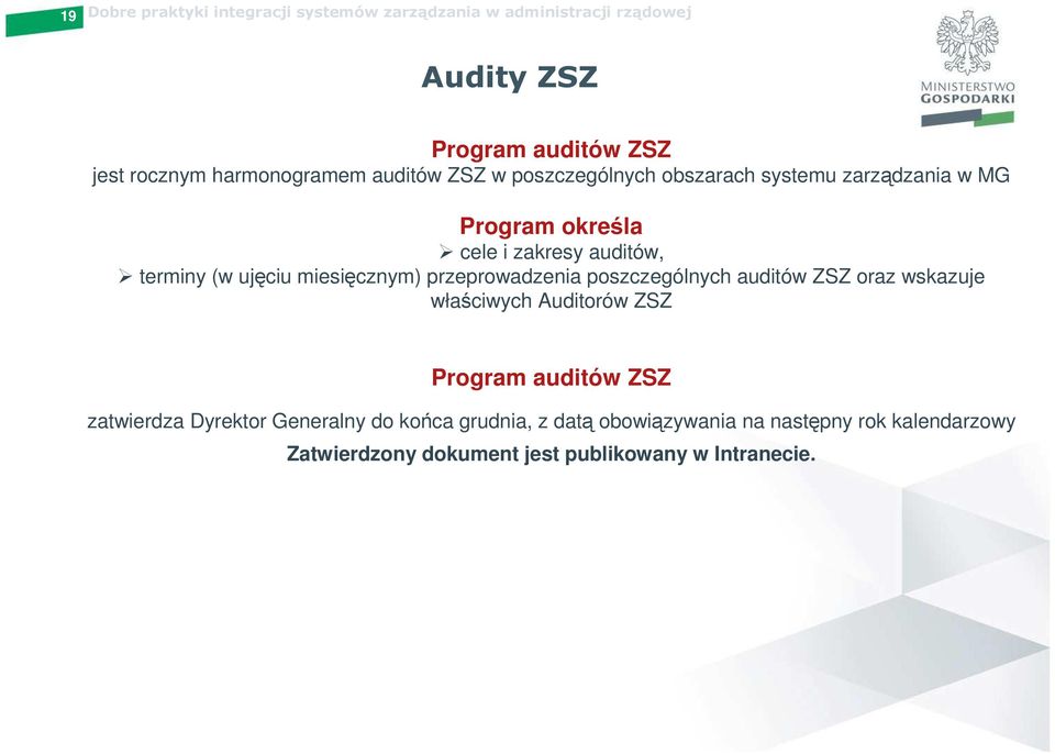 poszczególnych auditów ZSZ oraz wskazuje właściwych Auditorów ZSZ Program auditów ZSZ zatwierdza Dyrektor