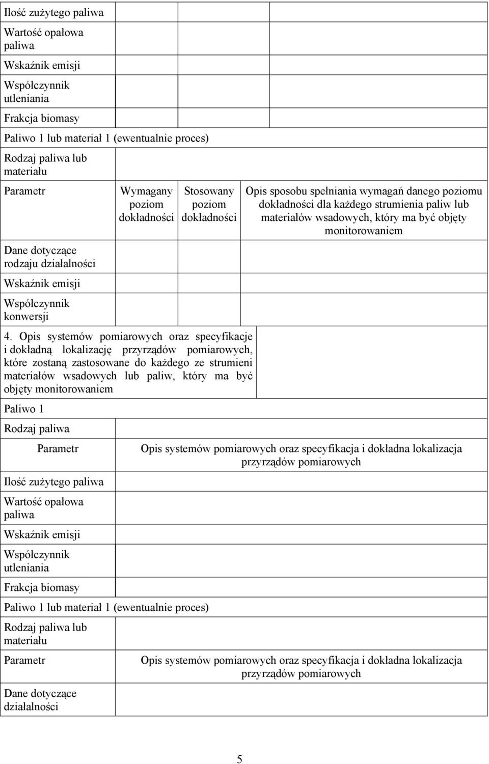 Opis systemów pomiarowych oraz specyfikacje i dokładną lokalizację przyrządów pomiarowych, które zostaną zastosowane do każdego ze strumieni materiałów wsadowych lub paliw, który ma być objęty