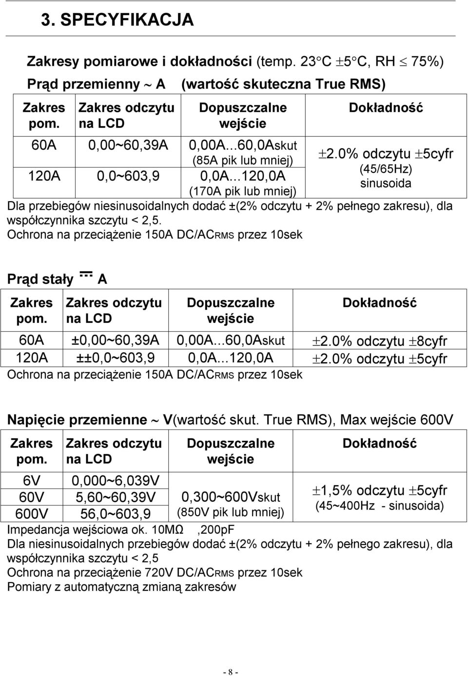 0% odczytu 5cyfr (45/65Hz) sinusoida (170A pik lub mniej) Dla przebiegów niesinusoidalnych dodać ±(2% odczytu + 2% pełnego zakresu), dla współczynnika szczytu < 2,5.