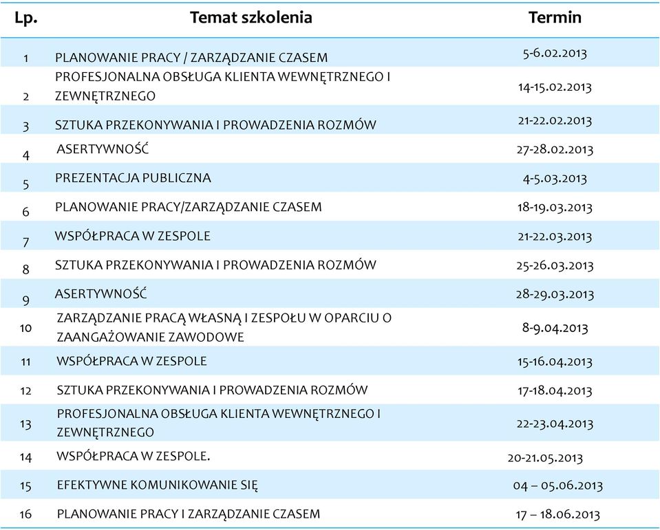 03.2013 9 ASERTYWNOŚĆ 28-29.03.2013 10 ZARZĄDZANIE PRACĄ WŁASNĄ I ZESPOŁU W OPARCIU O ZAANGAŻOWANIE ZAWODOWE 8-9.04.2013 11 WSPÓŁPRACA W ZESPOLE 15-16.04.2013 12 SZTUKA PRZEKONYWANIA I PROWADZENIA ROZMÓW 17-18.