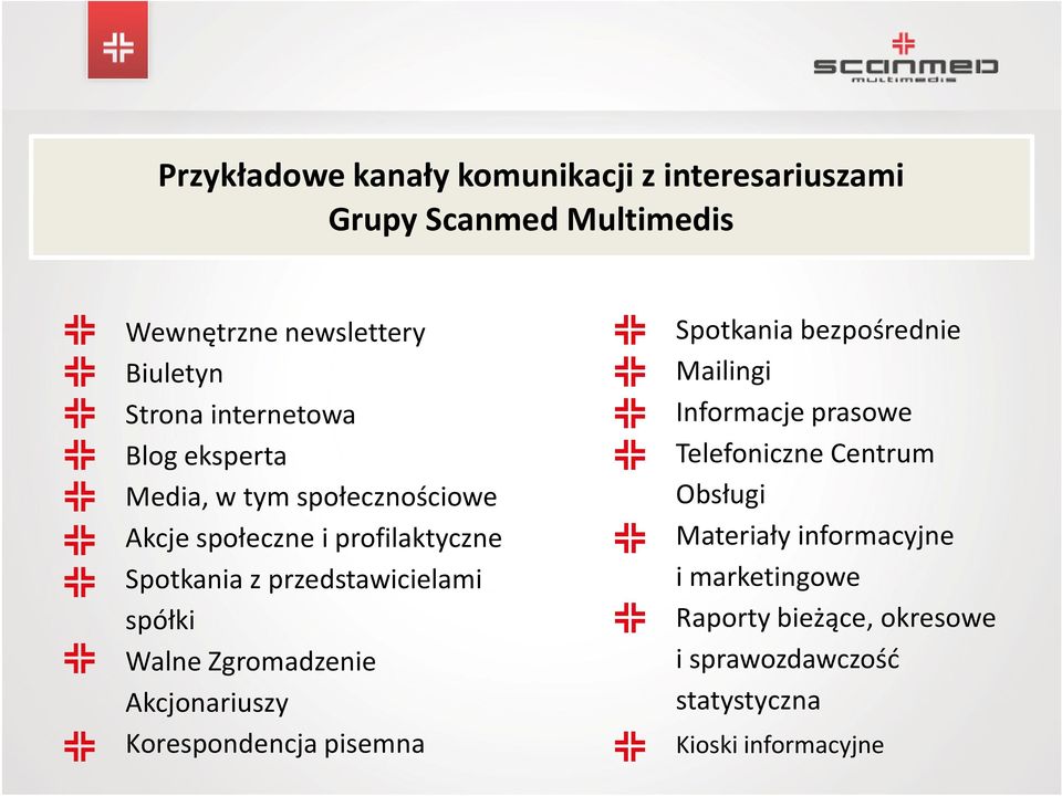 spółki Walne Zgromadzenie Akcjonariuszy Korespondencja pisemna Spotkania bezpośrednie Mailingi Informacje prasowe