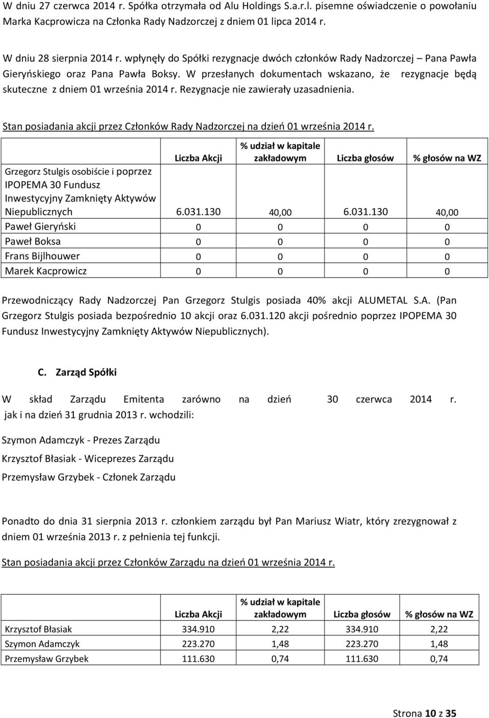 Rezygnacje nie zawierały uzasadnienia. Stan posiadania akcji przez Członków Rady Nadzorczej na dzień 01 września 2014 r.