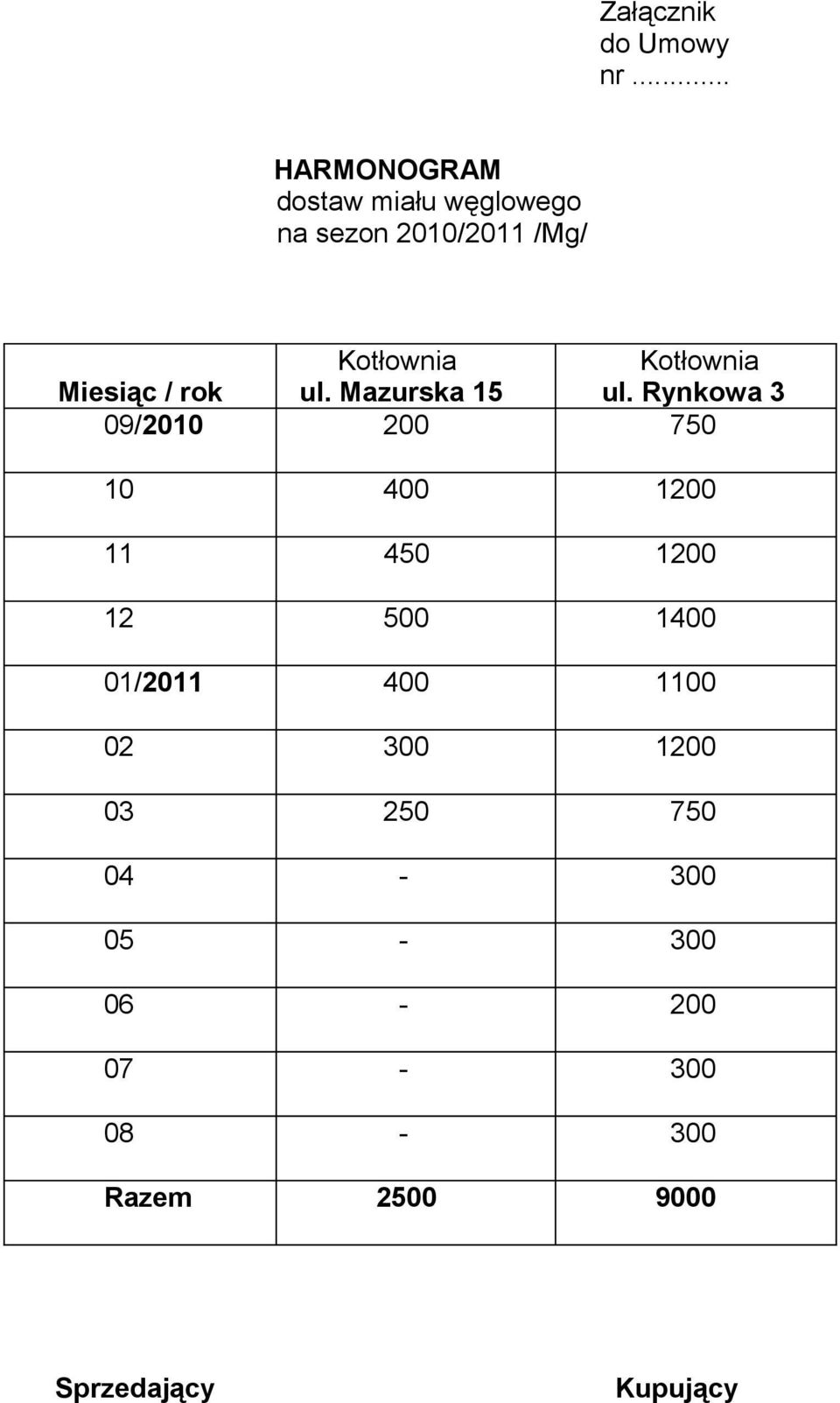 Kotłownia Miesiąc / rok ul. Mazurska 15 ul.