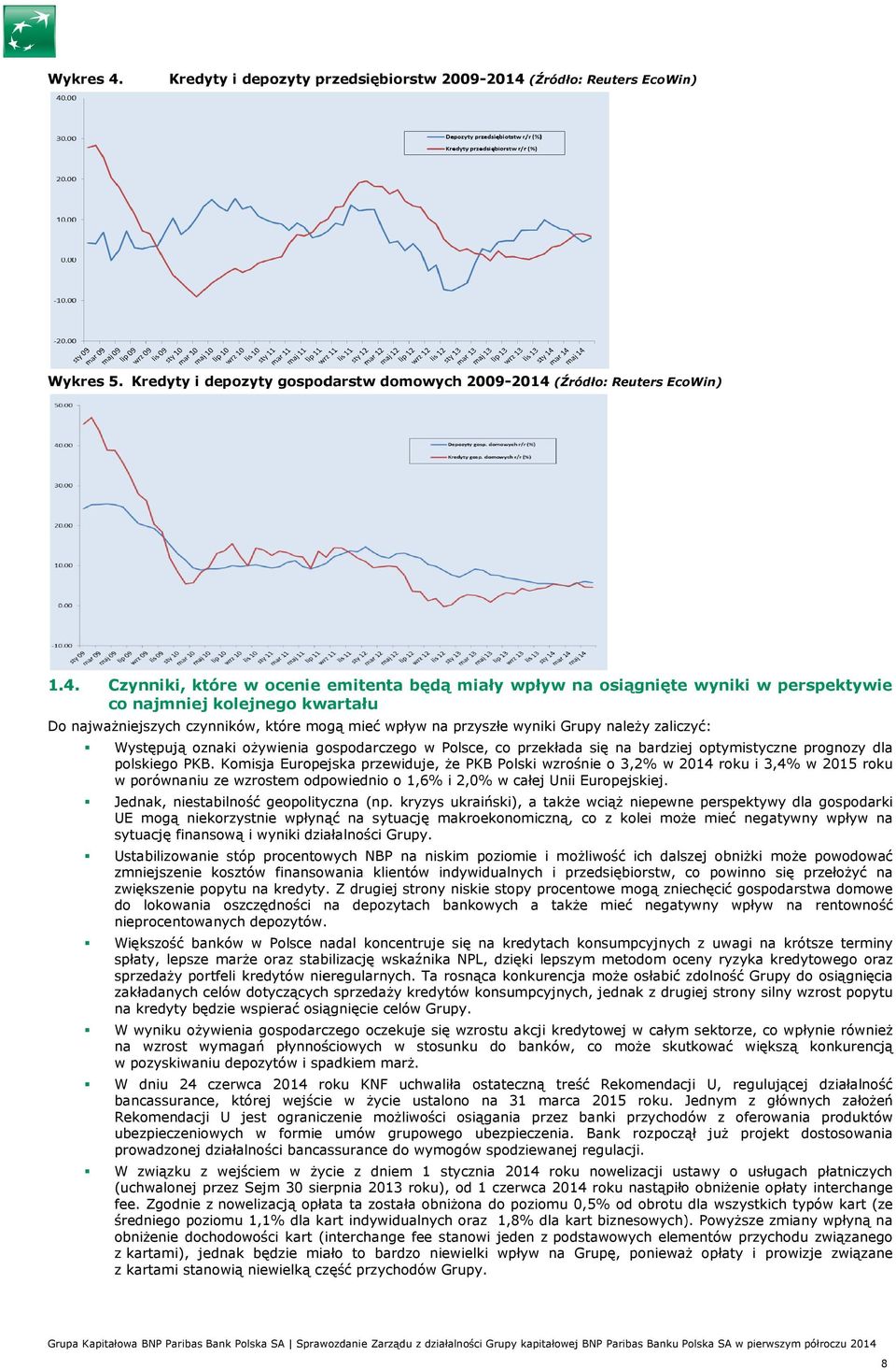 (Źródło: Reuters EcoWin) Wykres 5. Kredyty i depozyty gospodarstw domowych 2009-2014 