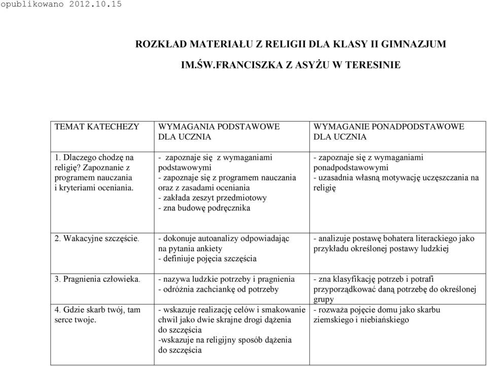 WYMAGANIE PONADPODSTAWOWE DLA UCZNIA - zapoznaje się z wymaganiami ponadpodstawowymi - uzasadnia własną motywację uczęszczania na religię 2. Wakacyjne szczęście.