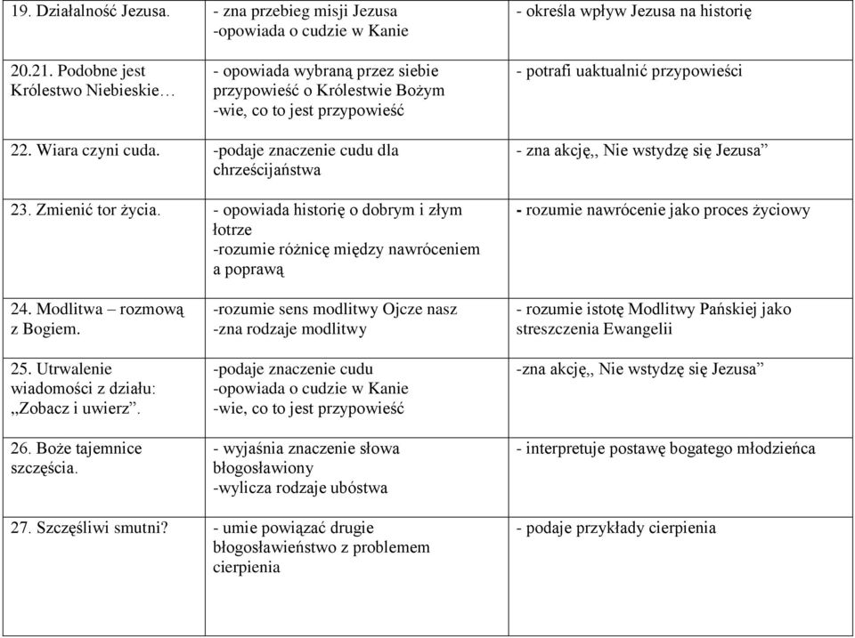 -podaje znaczenie cudu dla chrześcijaństwa 23. Zmienić tor życia.