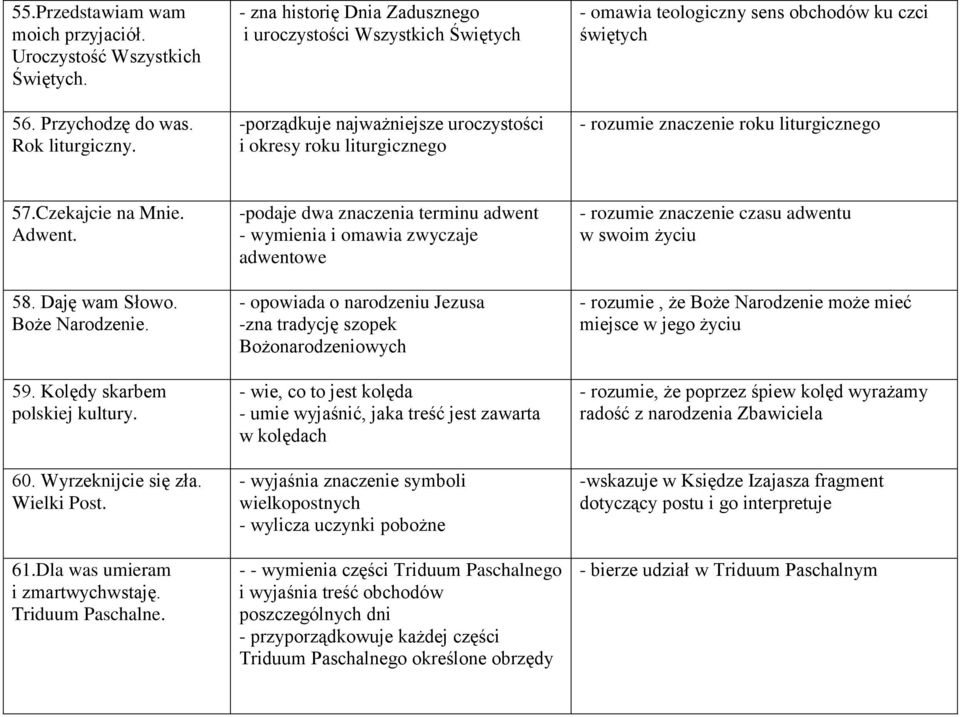 znaczenie roku liturgicznego 57.Czekajcie na Mnie. Adwent. 58. Daję wam Słowo. Boże Narodzenie. 59. Kolędy skarbem polskiej kultury. 60. Wyrzeknijcie się zła. Wielki Post. 61.